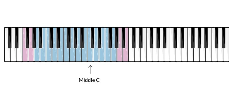 Baritone voice type.