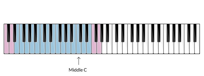 Bass Vocal Range.