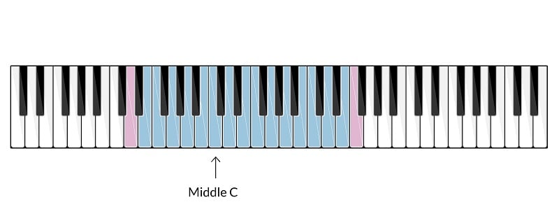 Contra Voice Type.