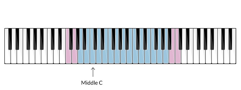 Mezzo-Soprano Voice Range.