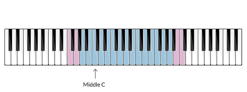 Mezzo-Soprano Voice Range.