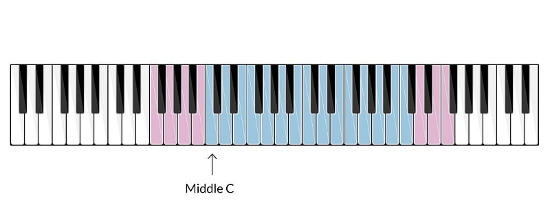 Soprano Voice Type.