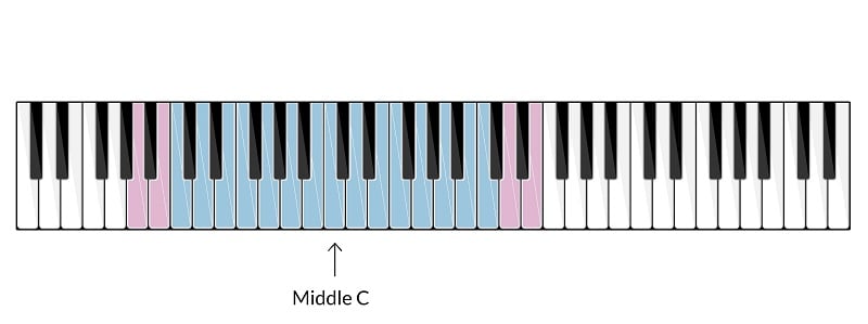 Tenor Voice Range.