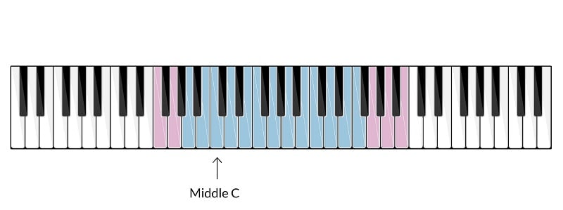 Treble Vocal Range.