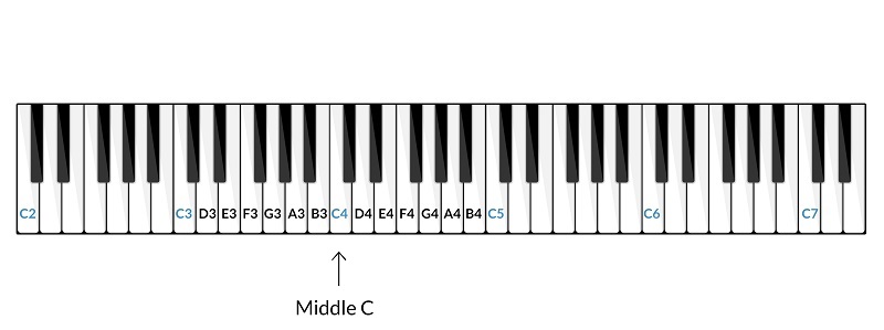 Vocal Range Keyboard.